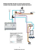 Preview for 88 page of Siemens FC2005 Installation, Operation And Maintenance Manual