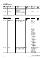 Preview for 280 page of Siemens FC300 Operating Instructions Manual