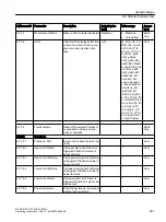 Preview for 281 page of Siemens FC300 Operating Instructions Manual