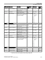 Preview for 283 page of Siemens FC300 Operating Instructions Manual