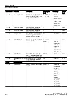 Preview for 294 page of Siemens FC300 Operating Instructions Manual