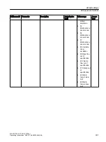 Preview for 301 page of Siemens FC300 Operating Instructions Manual