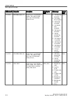 Preview for 310 page of Siemens FC300 Operating Instructions Manual