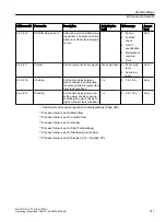 Preview for 311 page of Siemens FC300 Operating Instructions Manual