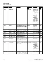 Preview for 314 page of Siemens FC300 Operating Instructions Manual