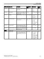 Preview for 317 page of Siemens FC300 Operating Instructions Manual