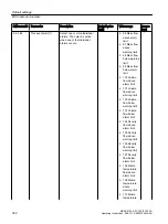 Preview for 322 page of Siemens FC300 Operating Instructions Manual