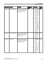 Preview for 329 page of Siemens FC300 Operating Instructions Manual