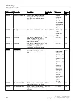 Preview for 330 page of Siemens FC300 Operating Instructions Manual