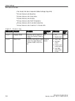 Preview for 332 page of Siemens FC300 Operating Instructions Manual