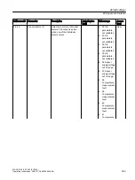 Preview for 333 page of Siemens FC300 Operating Instructions Manual