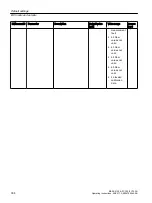Preview for 334 page of Siemens FC300 Operating Instructions Manual