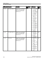 Preview for 344 page of Siemens FC300 Operating Instructions Manual