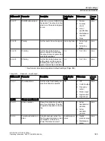 Preview for 345 page of Siemens FC300 Operating Instructions Manual