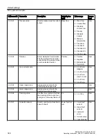 Preview for 346 page of Siemens FC300 Operating Instructions Manual