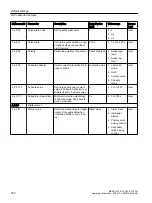 Preview for 350 page of Siemens FC300 Operating Instructions Manual