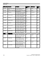 Preview for 398 page of Siemens FC300 Operating Instructions Manual