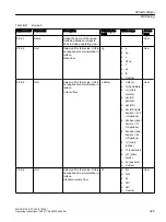 Preview for 399 page of Siemens FC300 Operating Instructions Manual