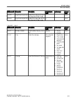 Preview for 411 page of Siemens FC300 Operating Instructions Manual