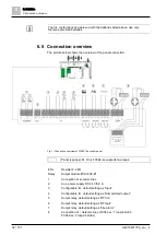 Preview for 32 page of Siemens FC361 Series Technical Manual