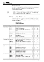 Preview for 34 page of Siemens FC361 Series Technical Manual