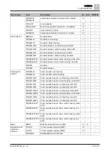 Preview for 35 page of Siemens FC361 Series Technical Manual