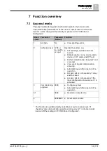 Preview for 59 page of Siemens FC361 Series Technical Manual