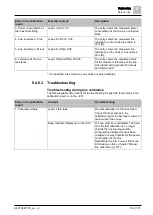 Preview for 103 page of Siemens FC361 Series Technical Manual