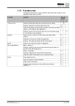 Preview for 121 page of Siemens FC361 Series Technical Manual