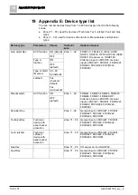 Preview for 138 page of Siemens FC361 Series Technical Manual