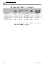 Preview for 140 page of Siemens FC361 Series Technical Manual