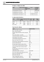 Preview for 142 page of Siemens FC361 Series Technical Manual