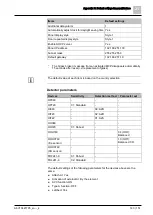 Preview for 143 page of Siemens FC361 Series Technical Manual