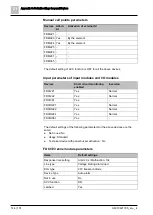 Preview for 144 page of Siemens FC361 Series Technical Manual