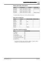 Preview for 145 page of Siemens FC361 Series Technical Manual