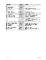 Preview for 9 page of Siemens FC724 Manual