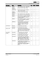 Preview for 33 page of Siemens FC72x Quick Reference Manual