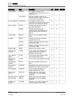 Preview for 34 page of Siemens FC72x Quick Reference Manual