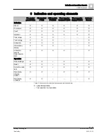 Preview for 43 page of Siemens FC72x Quick Reference Manual