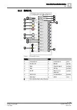 Preview for 21 page of Siemens FC7xx Operation Manual