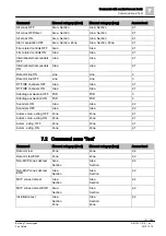 Preview for 121 page of Siemens FC7xx Operation Manual