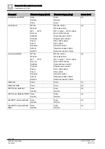 Preview for 122 page of Siemens FC7xx Operation Manual