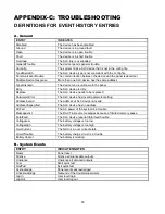 Preview for 62 page of Siemens FC901-R3 Installation, Operation And Maintenance Manual