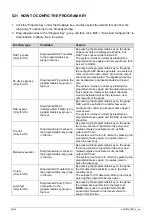 Preview for 49 page of Siemens FC901-U3 User Manual