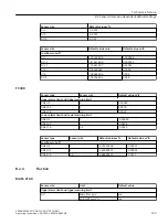 Preview for 143 page of Siemens FCT010/DSL Operating Instructions Manual