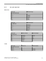 Preview for 145 page of Siemens FCT010/DSL Operating Instructions Manual