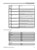 Preview for 155 page of Siemens FCT010/DSL Operating Instructions Manual