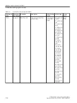 Preview for 158 page of Siemens FCT010/DSL Operating Instructions Manual