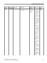 Preview for 159 page of Siemens FCT010/DSL Operating Instructions Manual