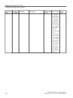 Preview for 160 page of Siemens FCT010/DSL Operating Instructions Manual